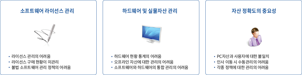 자산관리의 필요성