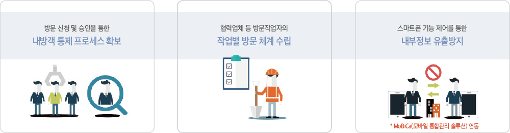 ViSiCa 도입 효과