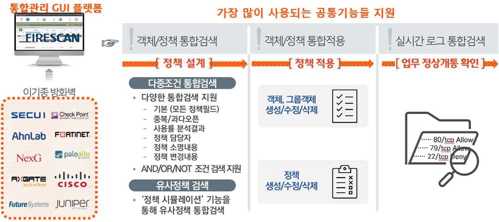 One Firewall GUI 제공