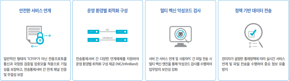 i-oneNet 제품 개요